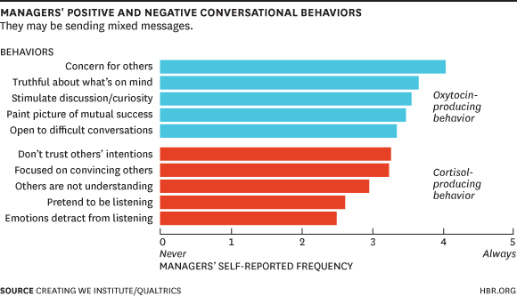 conversation skills