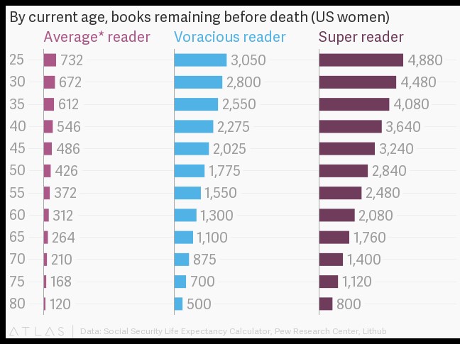 how to read better