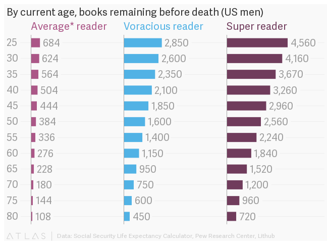 how to read better