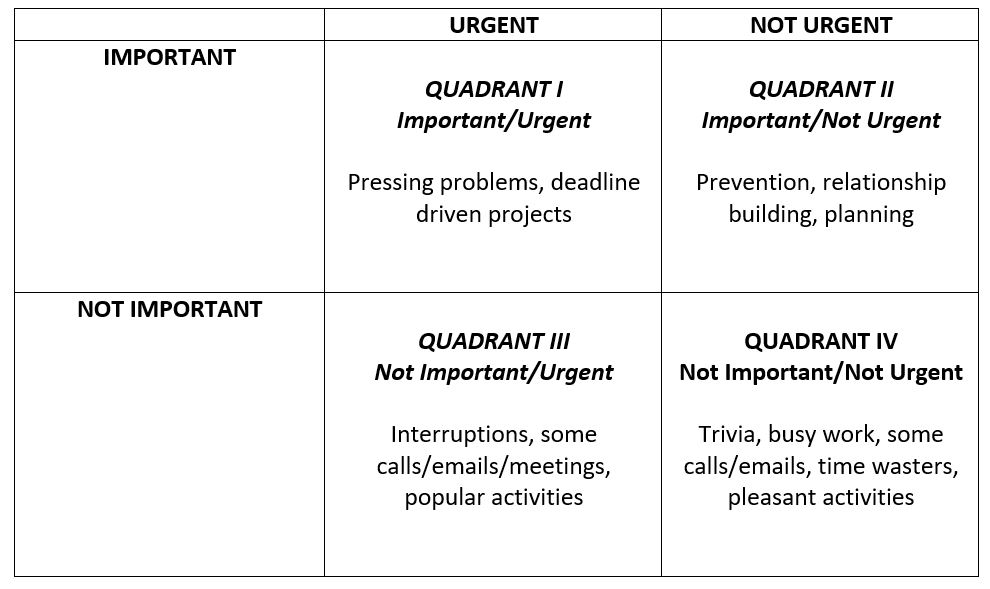 how to prioritize