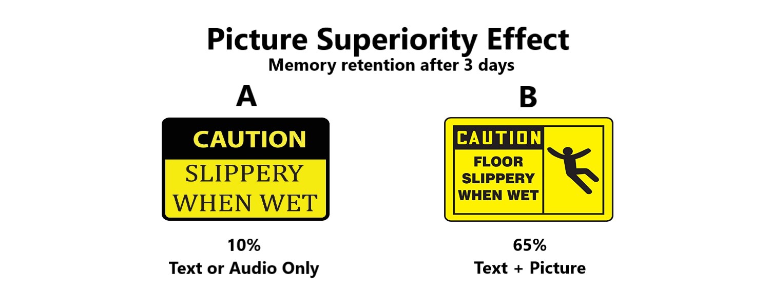 picture superiority effect